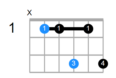 A#6/9sus4 Chord